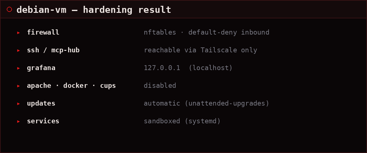 Terminal summary of the VM hardening result
